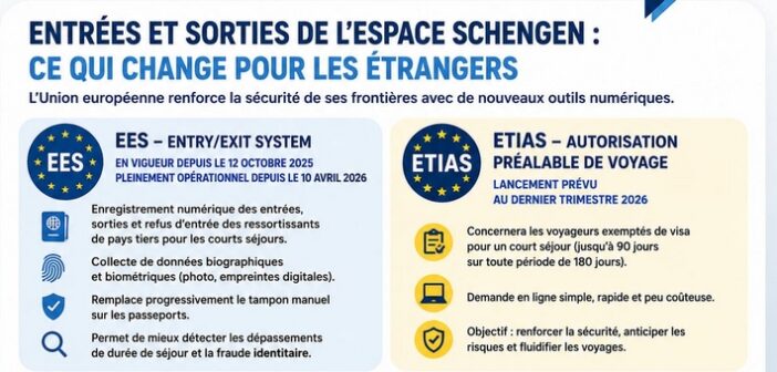 Entrées et sorties de l&rsquo;espace Schengen, ce qui change pour les ressortissants étrangers